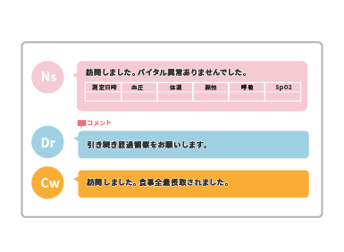 リアルタイムのケアチャット(タイムライン)機能のアイコン